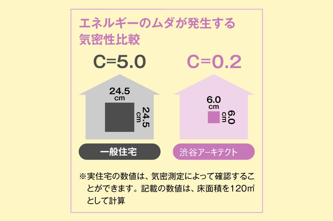 数値へのこだわり